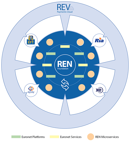 010619-rev-assets-ren-500x500